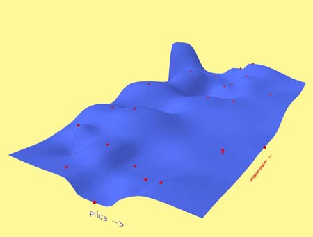 3D surface generated in the browser